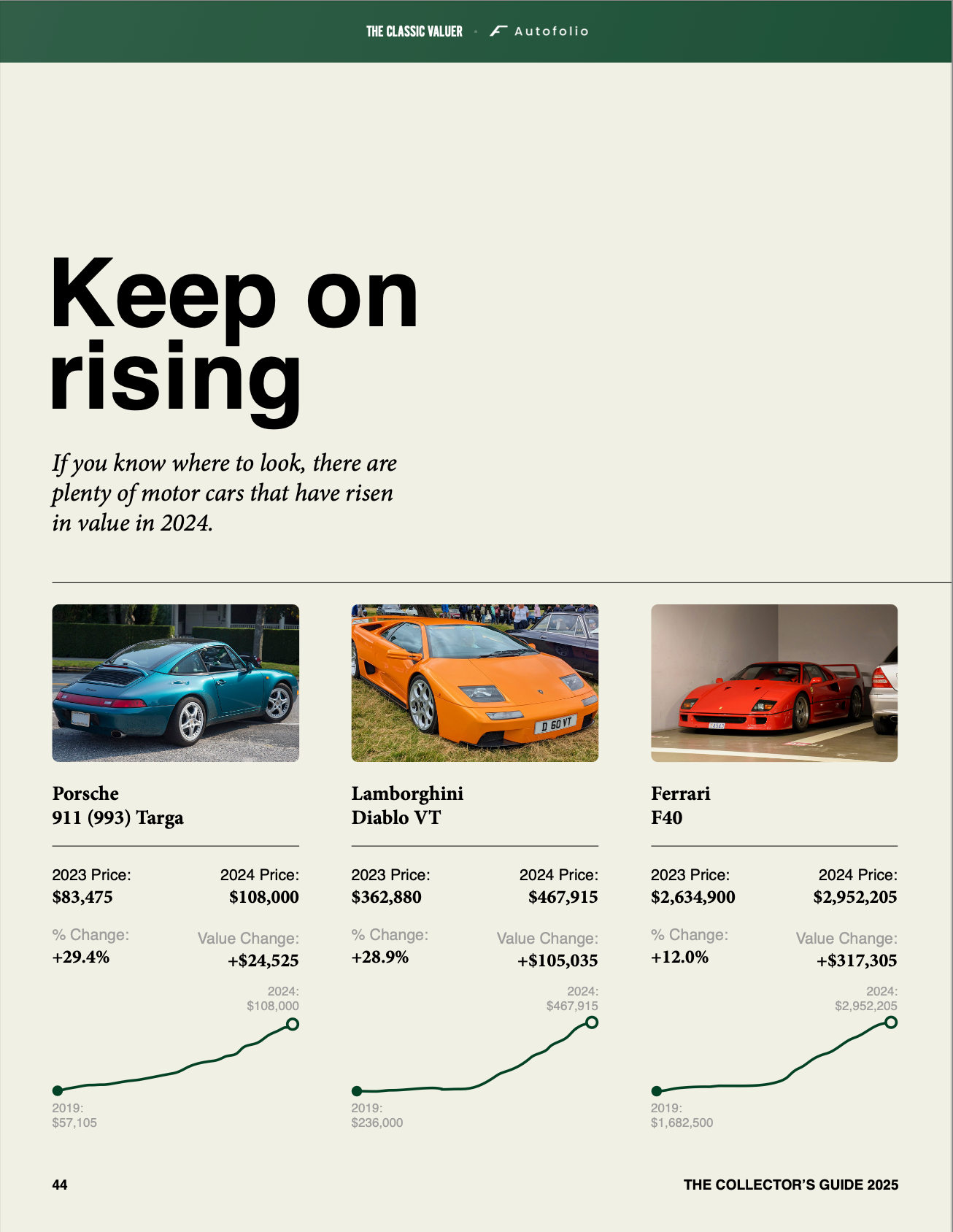 The Collector's Guide 2025